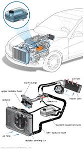 See P228A in engine